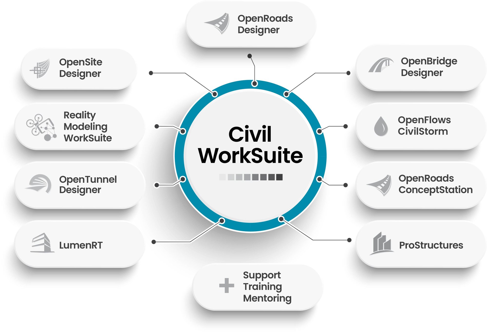 Civil_WorkSuite_Infographic_Final (1)